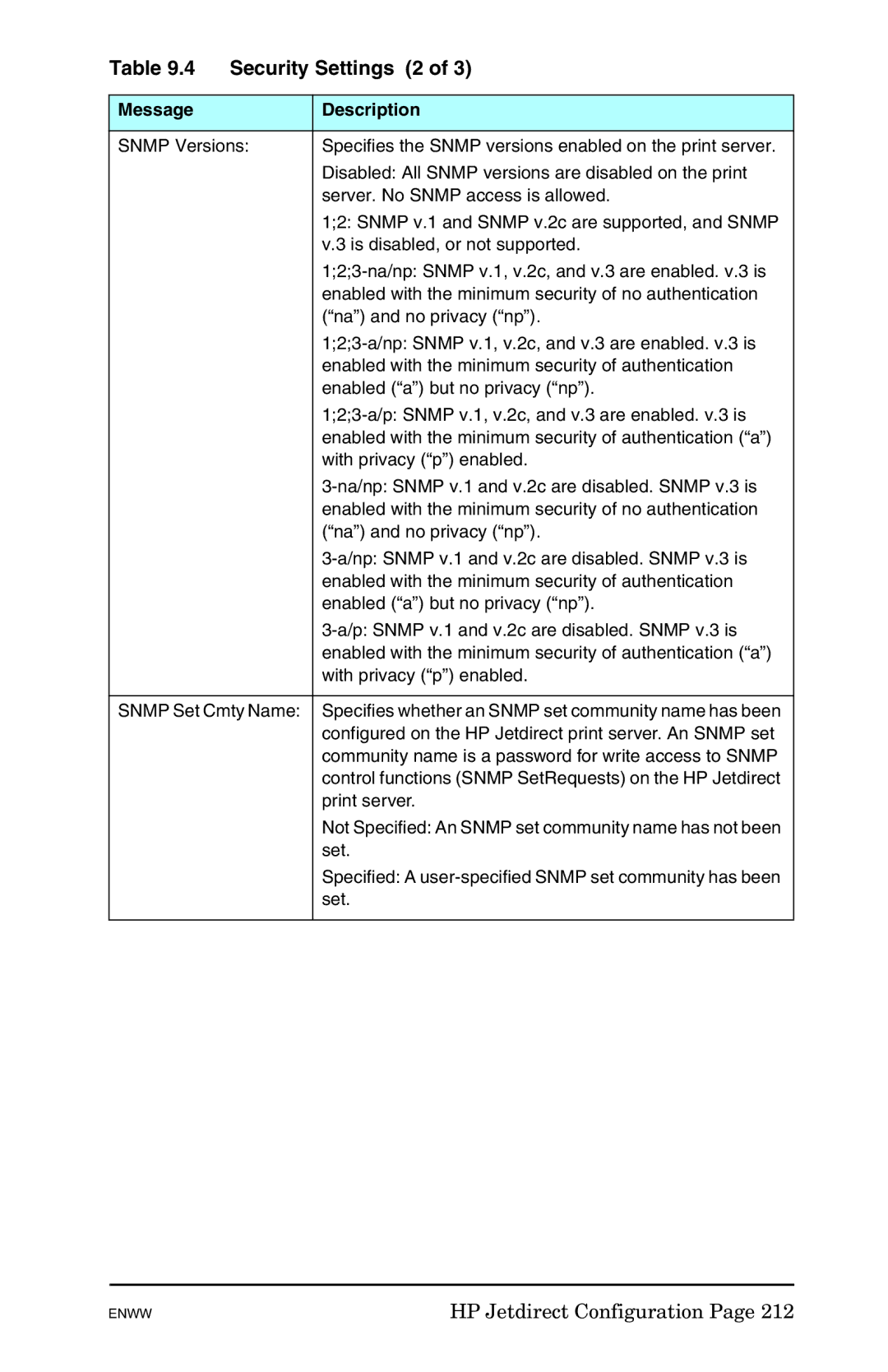 HP 625n Gigabit Ethernet Print Server manual Security Settings 2, Configured on the HP Jetdirect print server. An Snmp set 