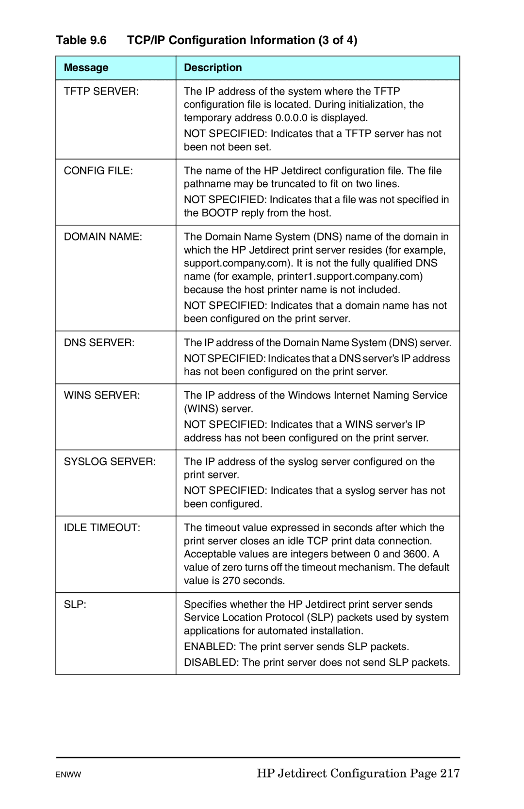 HP 625n Gigabit Ethernet Print Server manual TCP/IP Configuration Information 3 