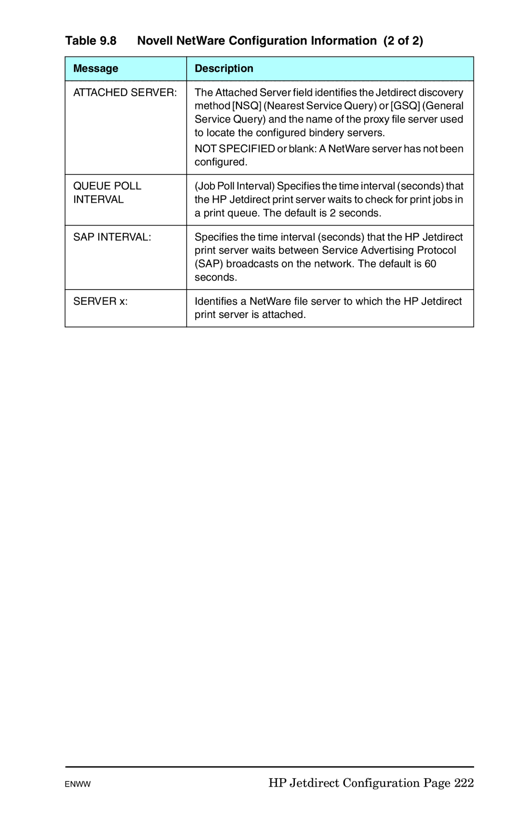 HP 625n Gigabit Ethernet Print Server Novell NetWare Configuration Information 2, Attached Server, Queue Poll, Interval 