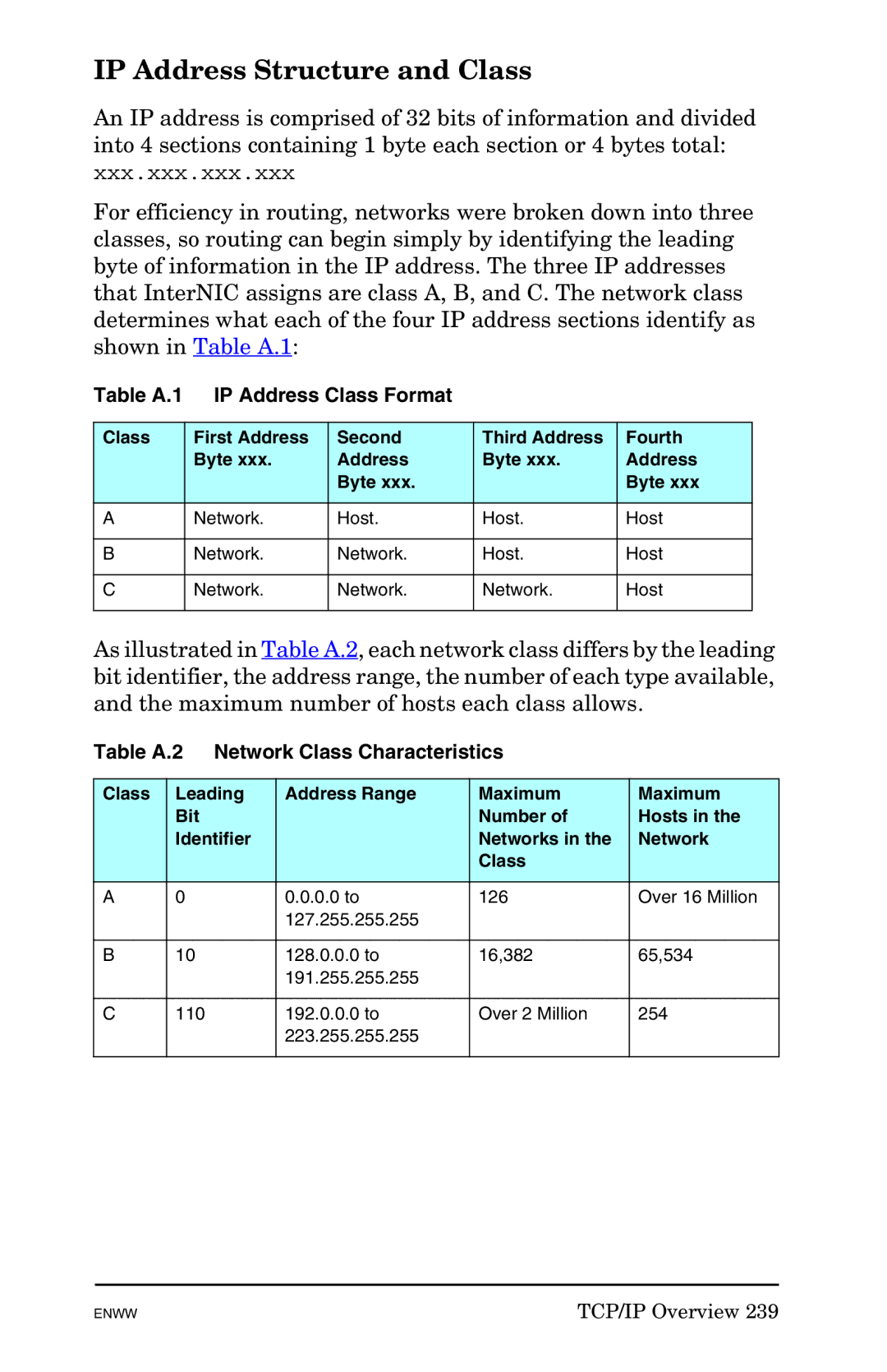 HP 625n Gigabit Ethernet Print Server IP Address Structure and Class, Table A.1 IP Address Class Format, Network Host 