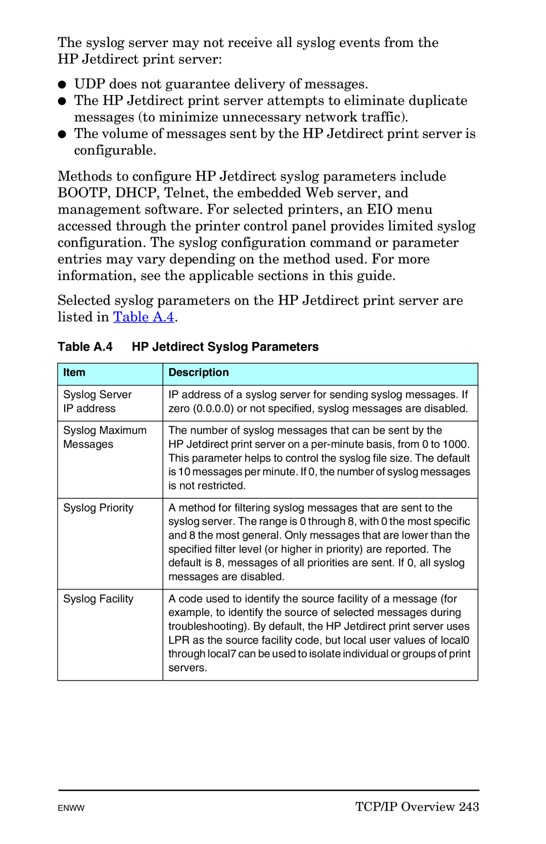 HP 625n Gigabit Ethernet Print Server manual Table A.4 HP Jetdirect Syslog Parameters, Syslog Server, Is not restricted 