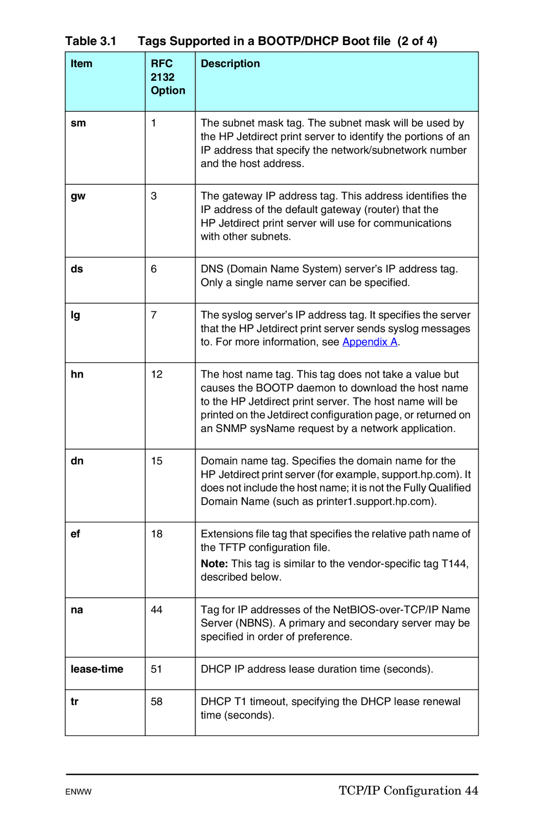 HP 625n Gigabit Ethernet Print Server manual Tags Supported in a BOOTP/DHCP Boot file 2, Description, Option, Lease-time 