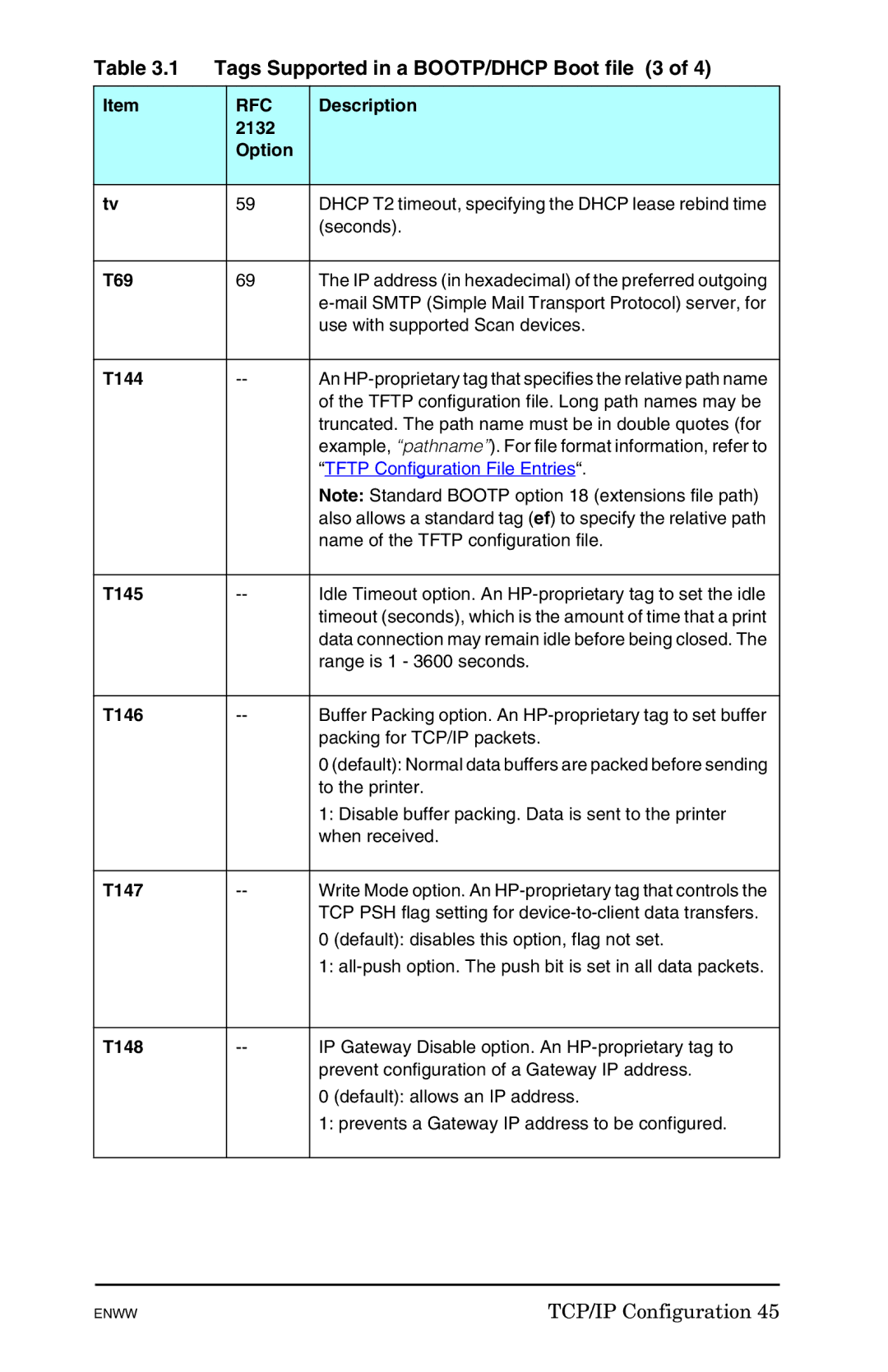 HP 625n Gigabit Ethernet Print Server manual Tags Supported in a BOOTP/DHCP Boot file 3 