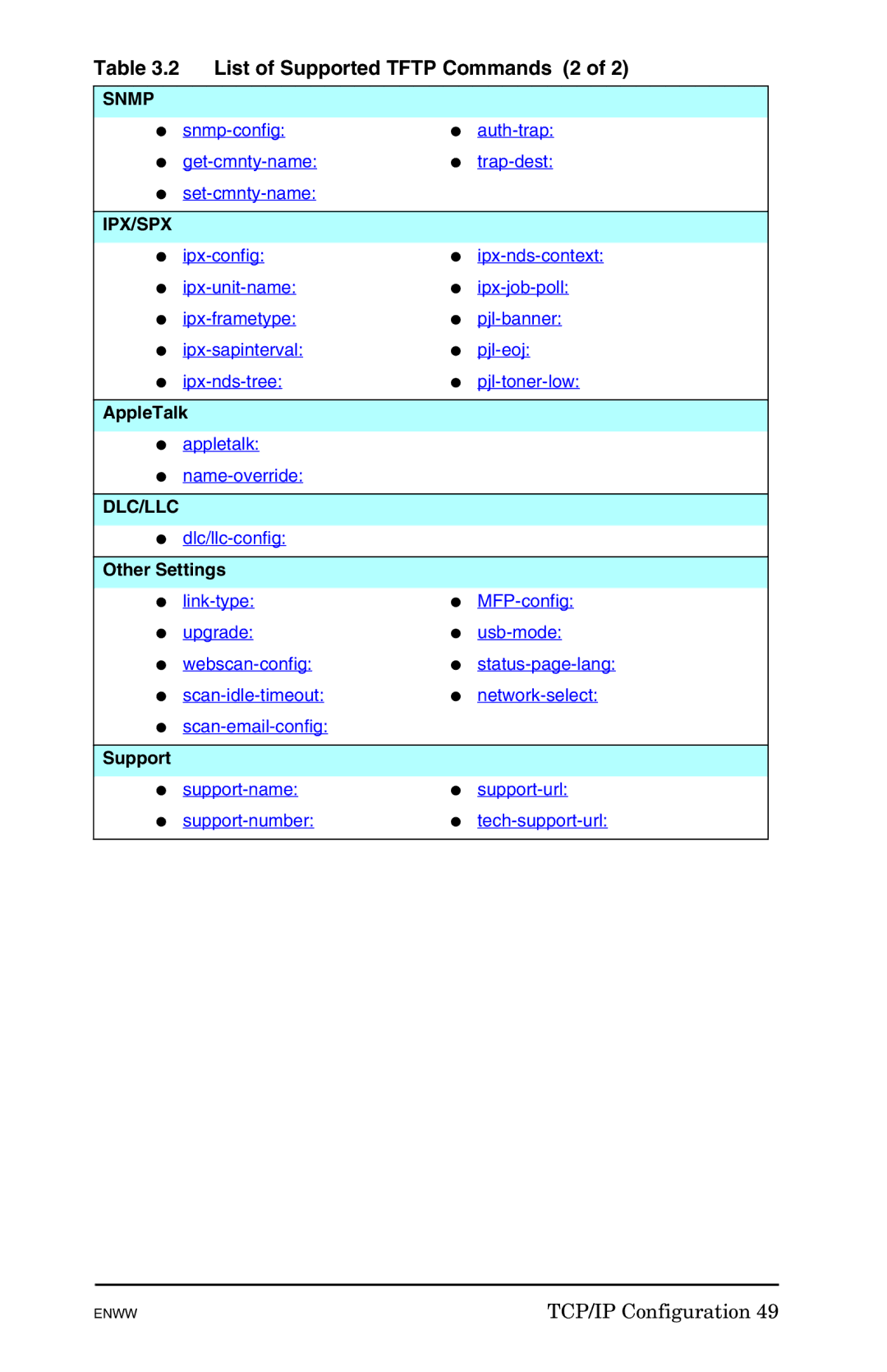 HP 625n Gigabit Ethernet Print Server manual List of Supported Tftp Commands 2, AppleTalk, Other Settings 