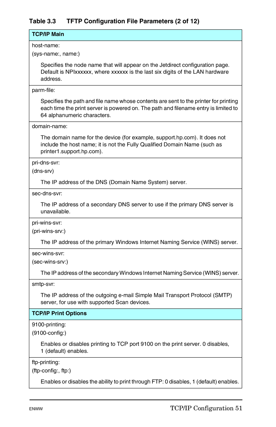 HP 625n Gigabit Ethernet Print Server manual Tftp Configuration File Parameters 2, TCP/IP Main 