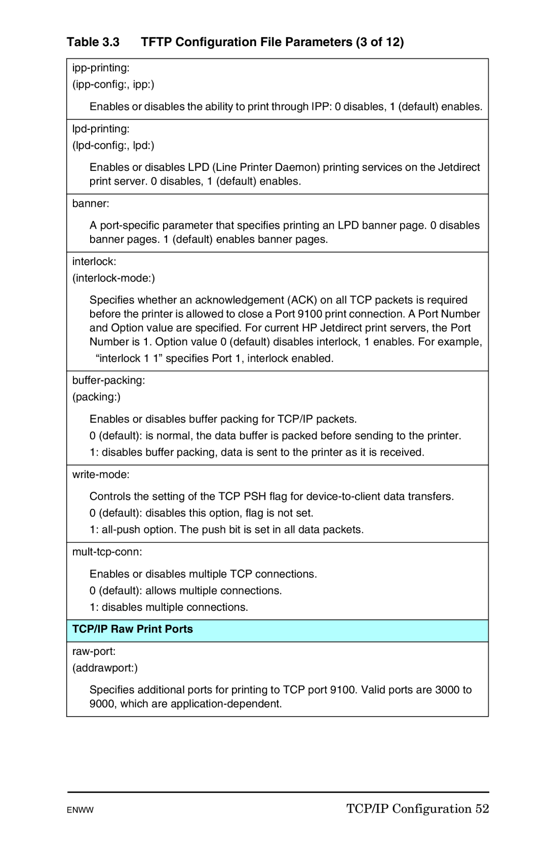 HP 625n Gigabit Ethernet Print Server manual Tftp Configuration File Parameters 3, TCP/IP Raw Print Ports 