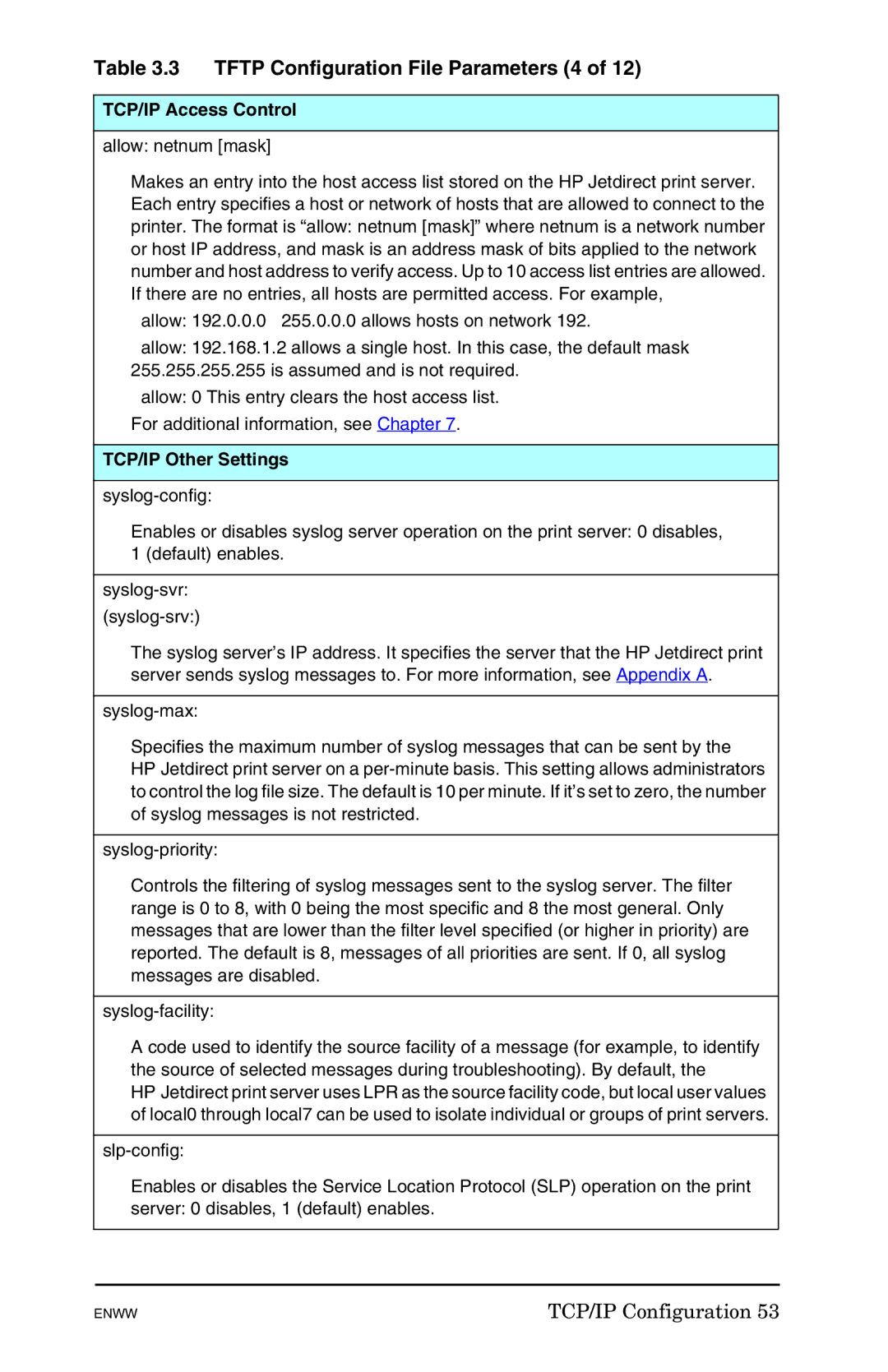 HP 625n Gigabit Ethernet Print Server manual Tftp Configuration File Parameters 4, Allow netnum mask 