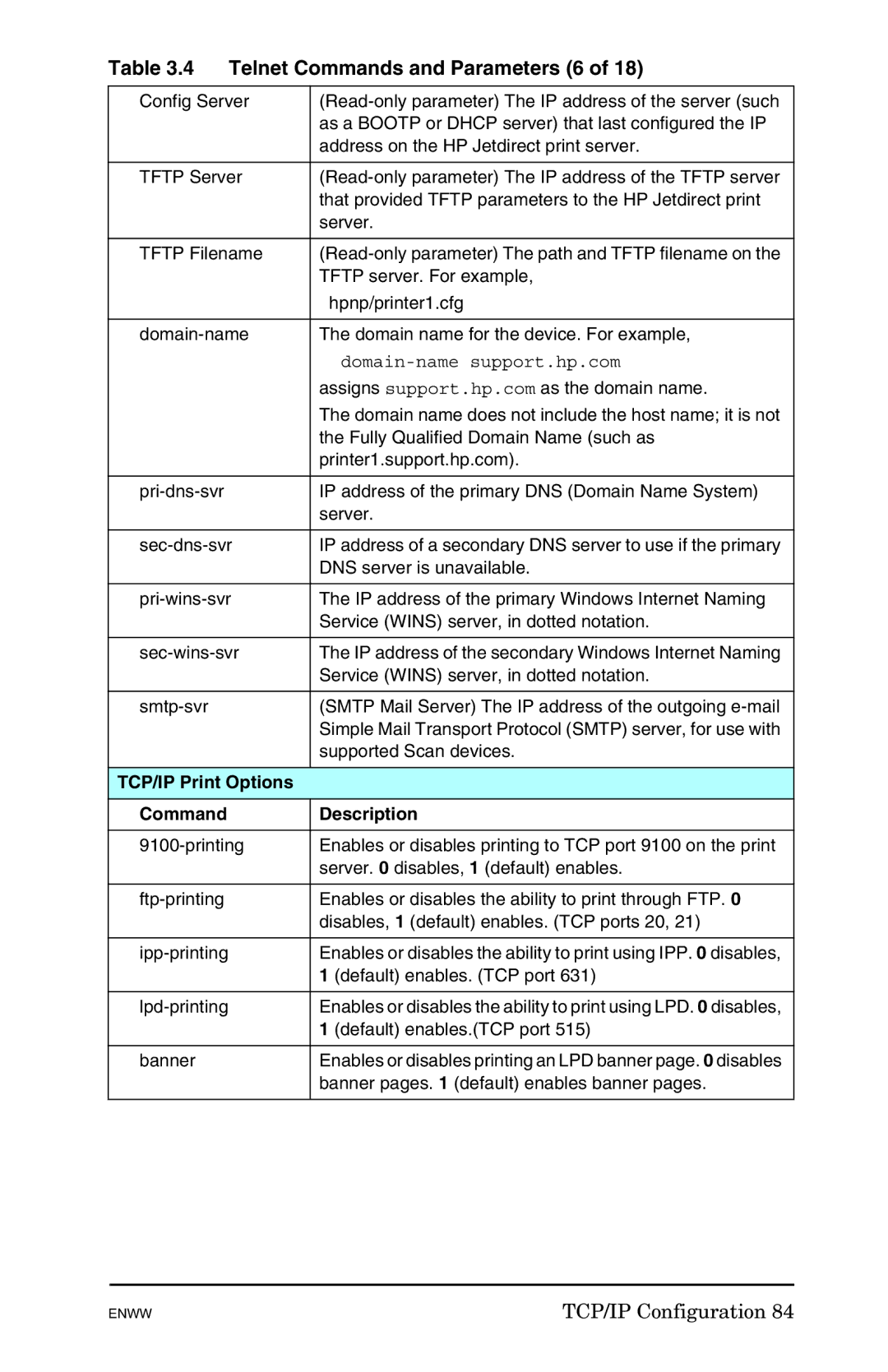 HP 625n Gigabit Ethernet Print Server manual Telnet Commands and Parameters 6, TCP/IP Print Options Command Description 