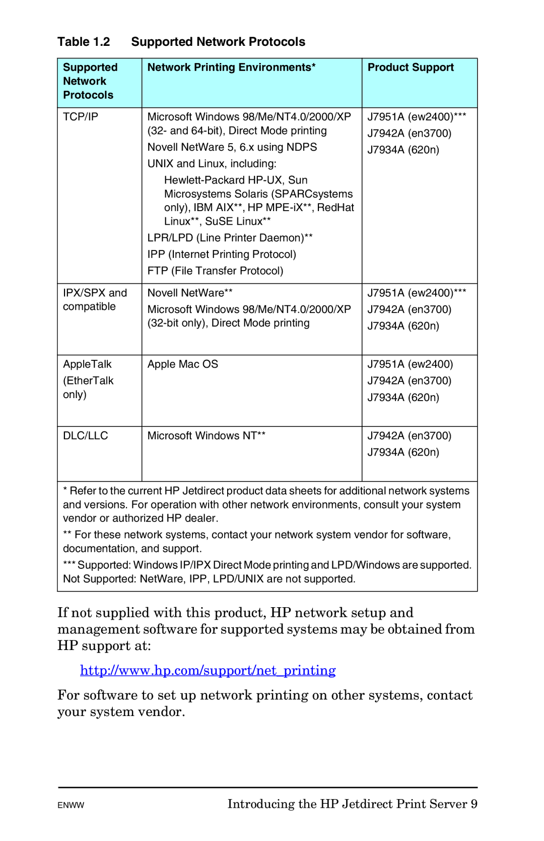 HP 625n Gigabit Ethernet Print Server manual Supported Network Protocols, Tcp/Ip, Dlc/Llc 