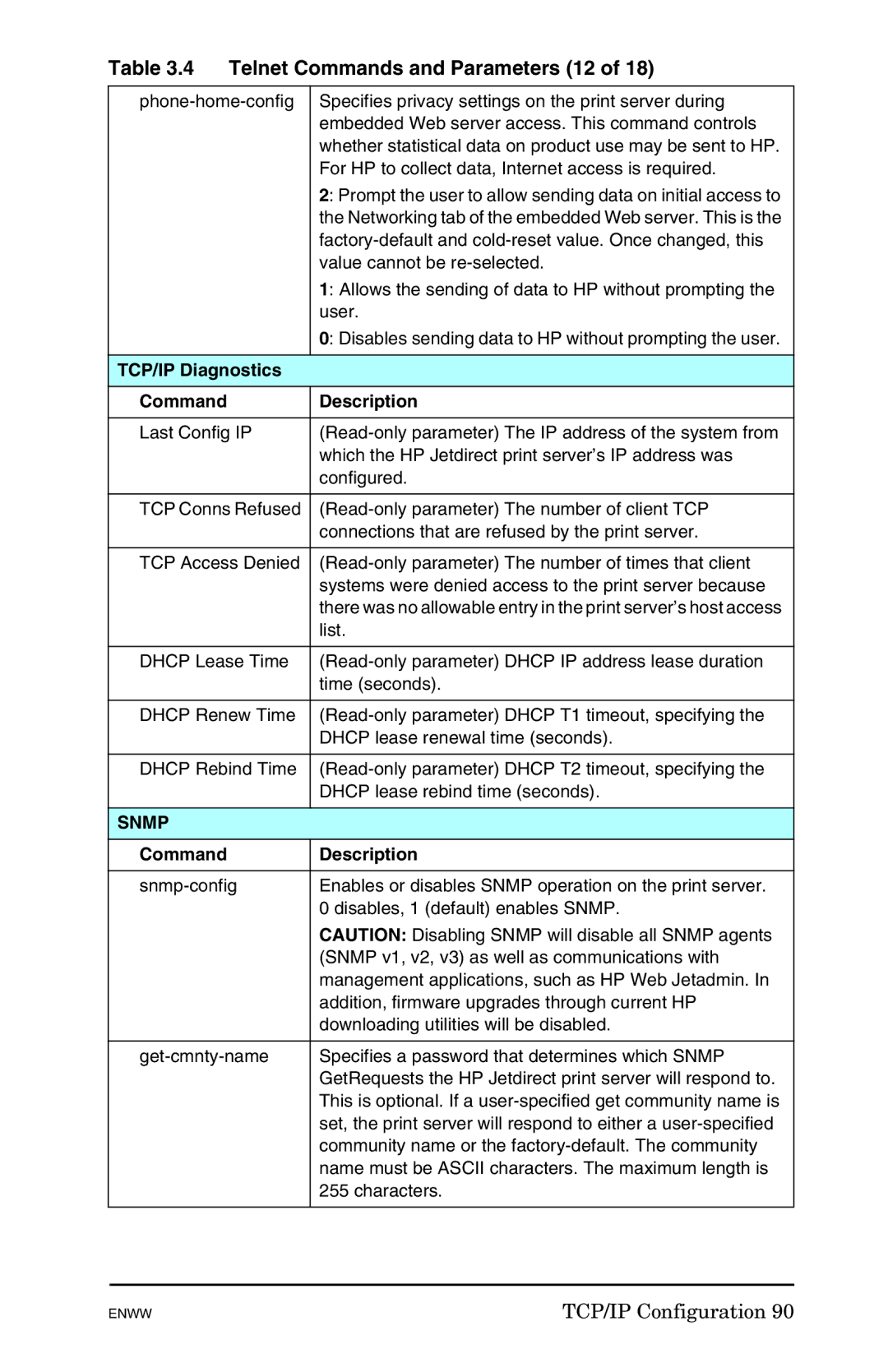 HP 625n Gigabit Ethernet Print Server manual Telnet Commands and Parameters 12, TCP/IP Diagnostics Command Description 