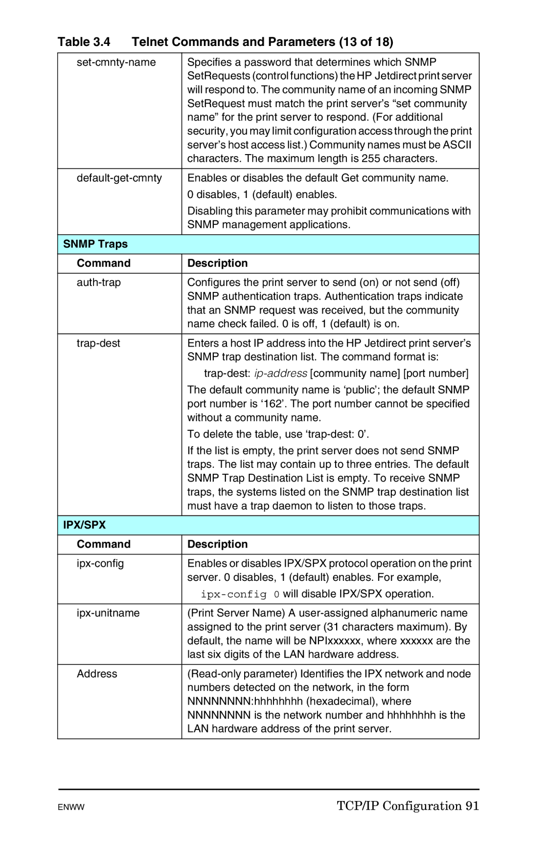 HP 625n Gigabit Ethernet Print Server manual Telnet Commands and Parameters 13, Snmp Traps Command Description 