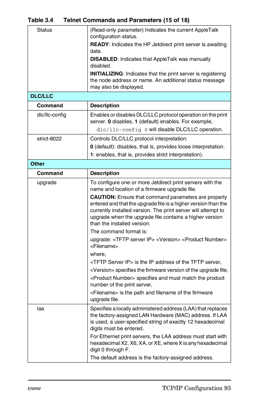 HP 625n Gigabit Ethernet Print Server manual Telnet Commands and Parameters 15, Other Command Description 