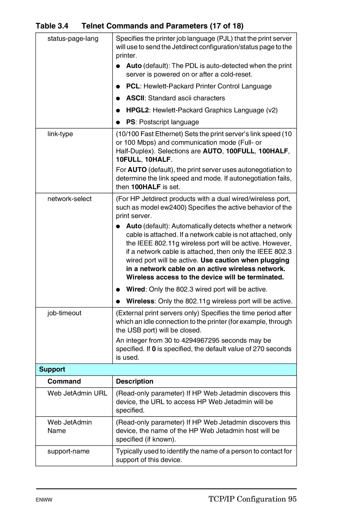 HP 625n Gigabit Ethernet Print Server manual Telnet Commands and Parameters 17, Support Command Description 