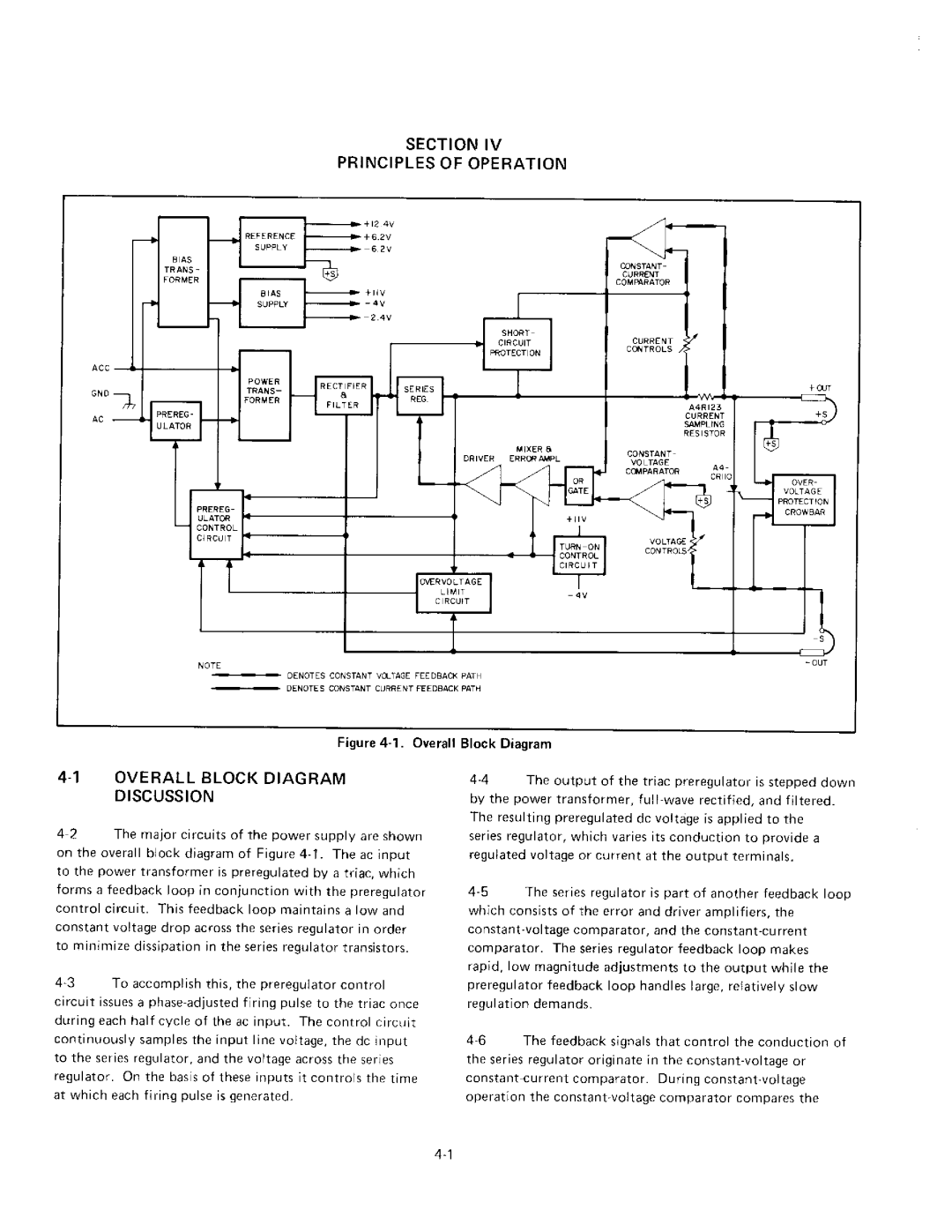 HP 6259B, 6268B, 6261B, 6260B manual 