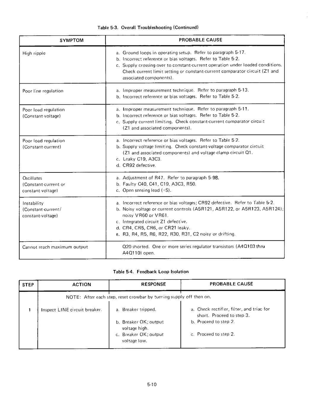 HP 6268B, 6261B, 6260B, 6259B manual 