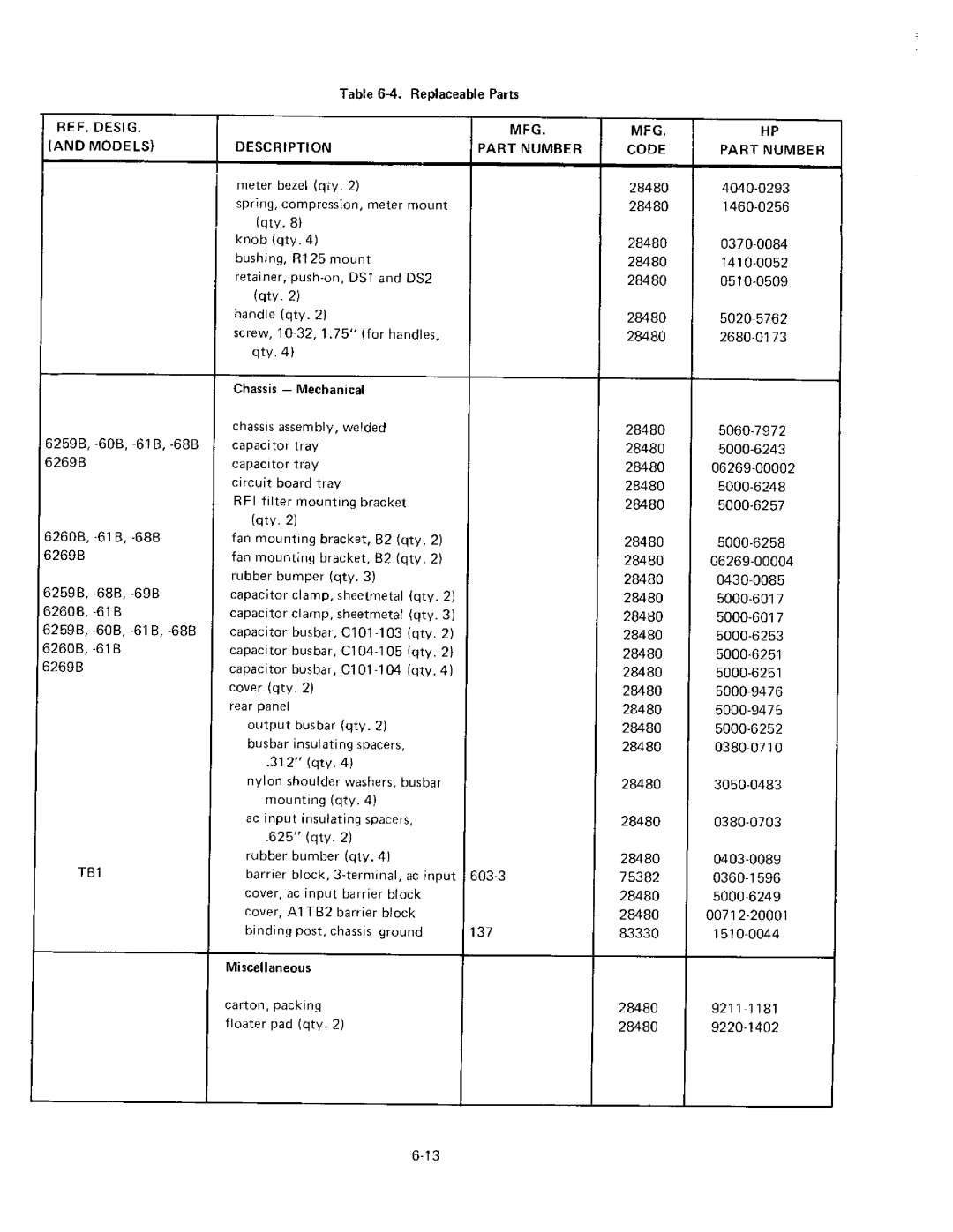 HP 6259B, 6268B, 6261B, 6260B manual 