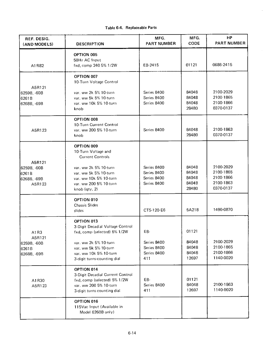 HP 6268B, 6261B, 6260B, 6259B manual 