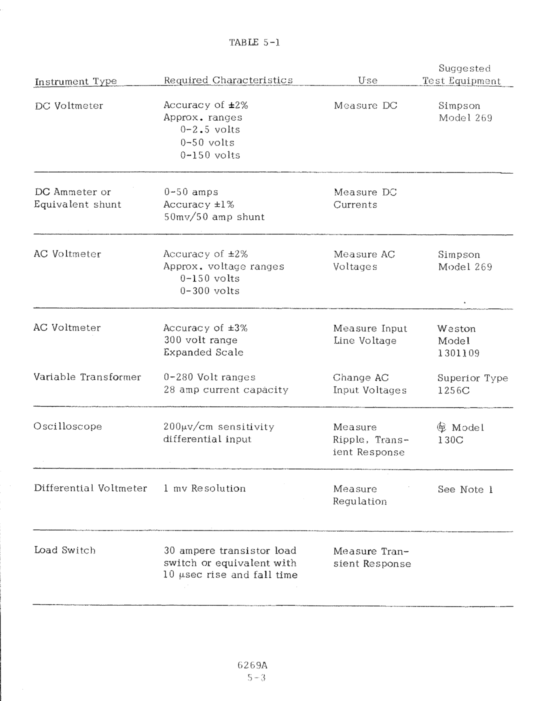 HP 6269A manual 