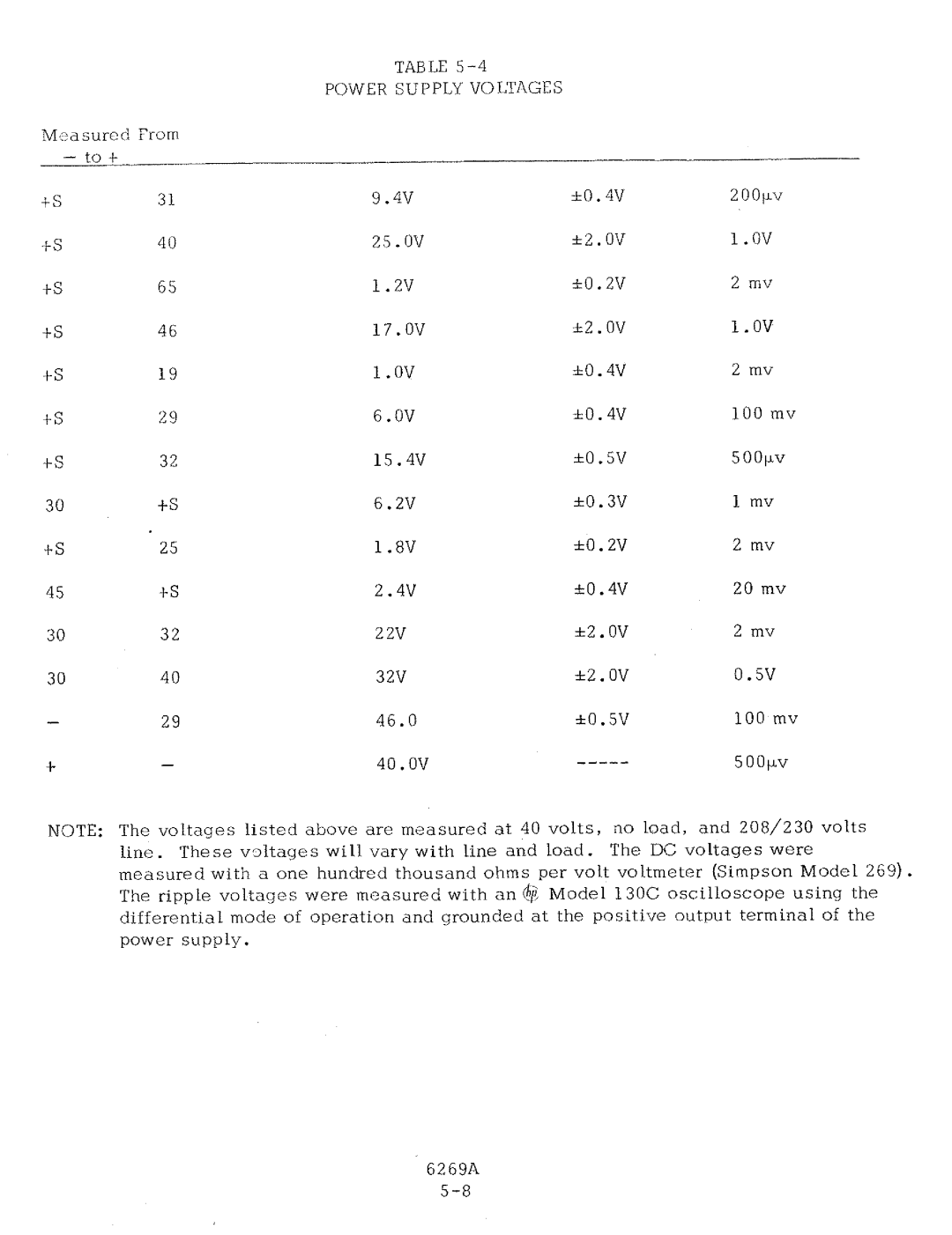 HP 6269A manual 