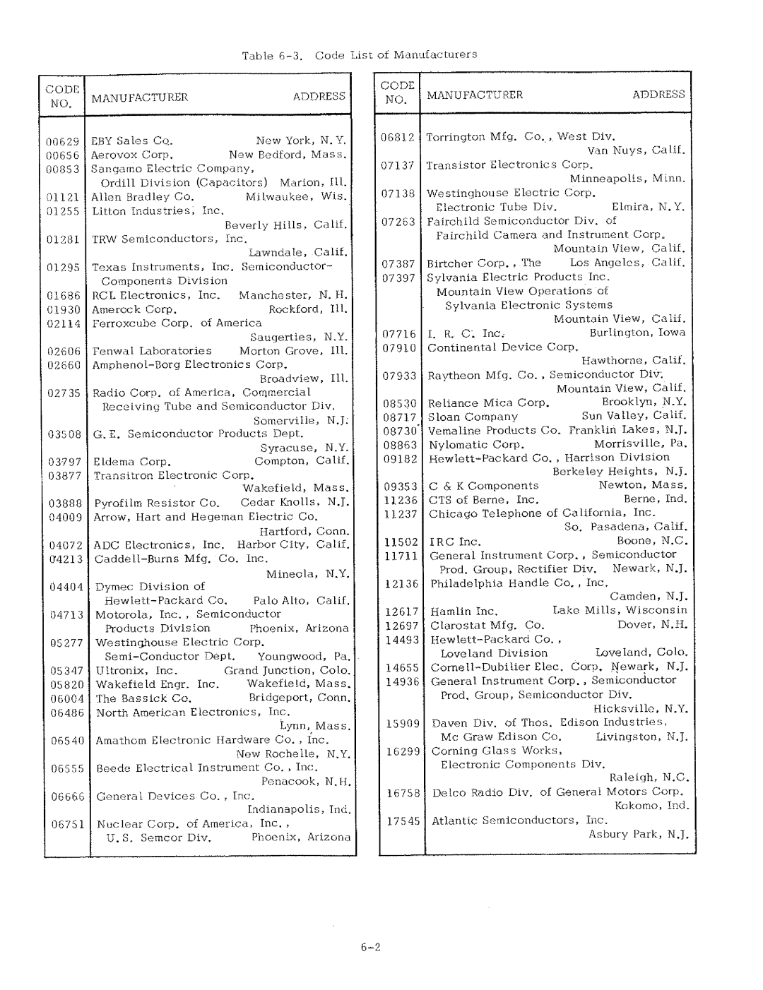 HP 6269A manual 