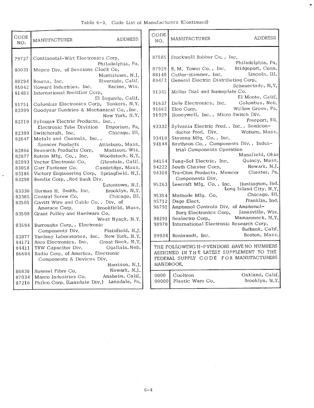 HP 6269A manual 