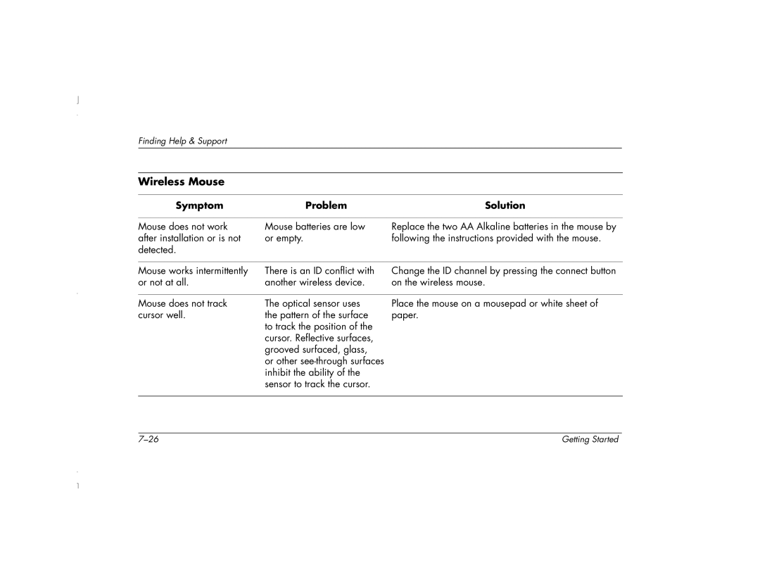 HP 6271AP manual Wireless Mouse 