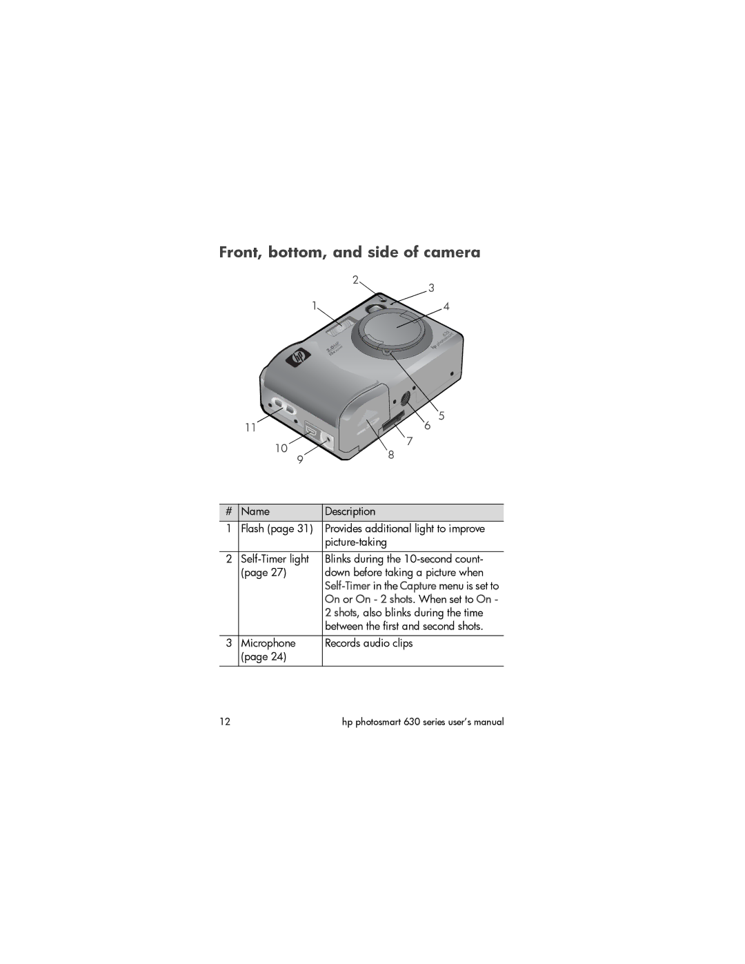 HP 630 manual Front, bottom, and side of camera, Name Description Flash, Picture-taking Self-Timer light 