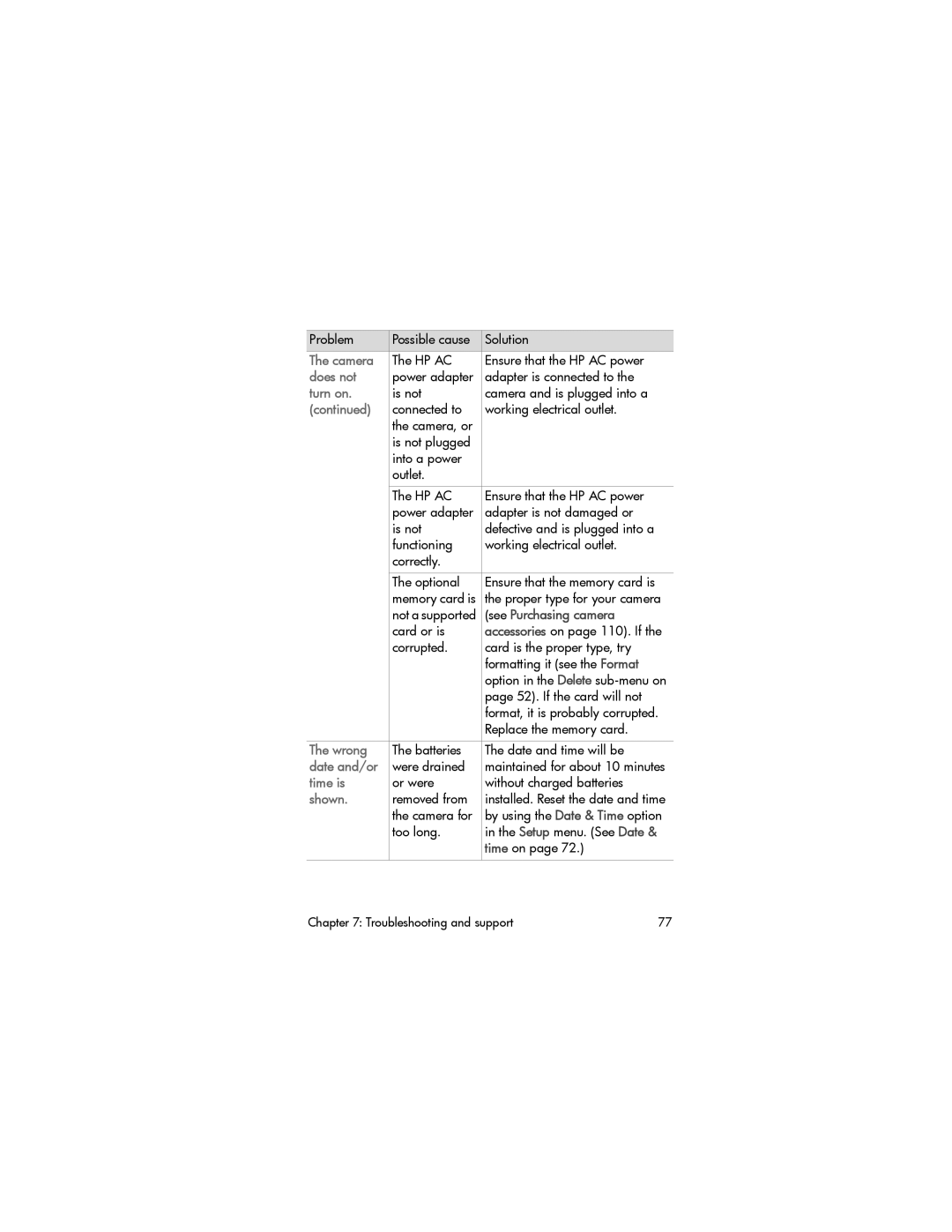 HP 630 manual Wrong, Date and/or, Time is, Shown 