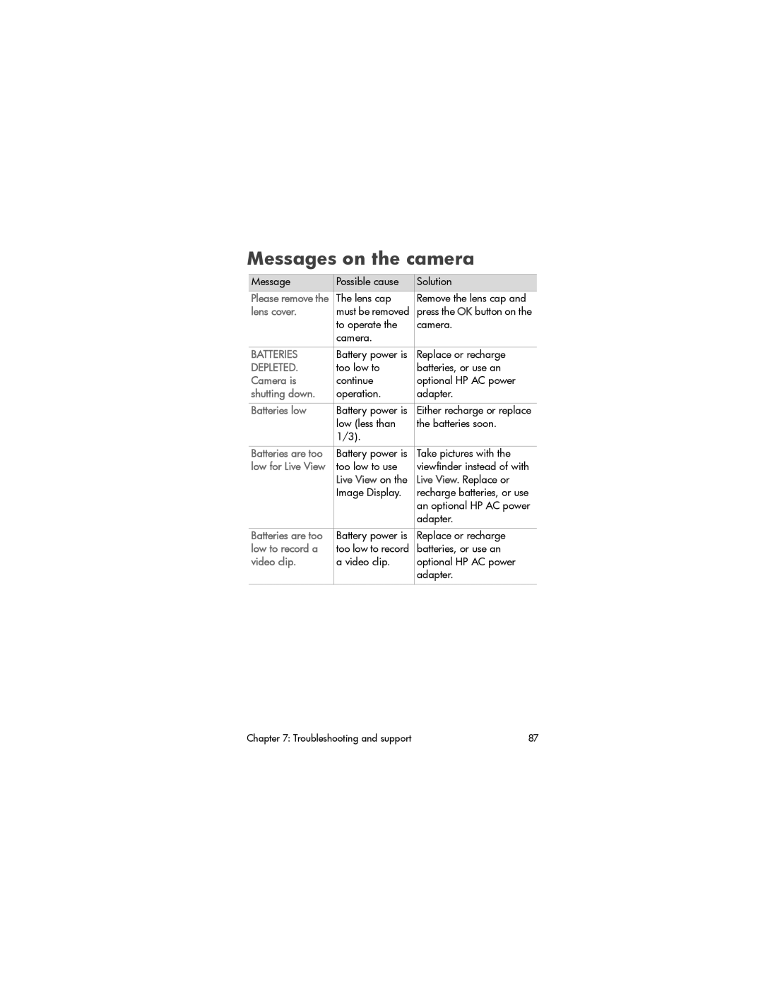 HP 630 manual Messages on the camera 