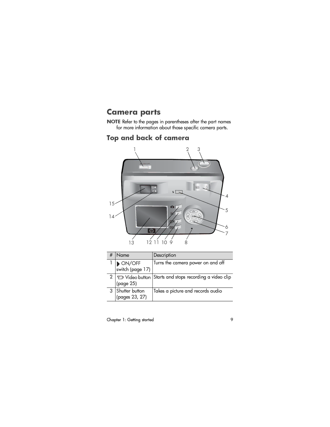 HP 630 manual On/Off, Shutter button Takes a picture and records audio Pages 23 