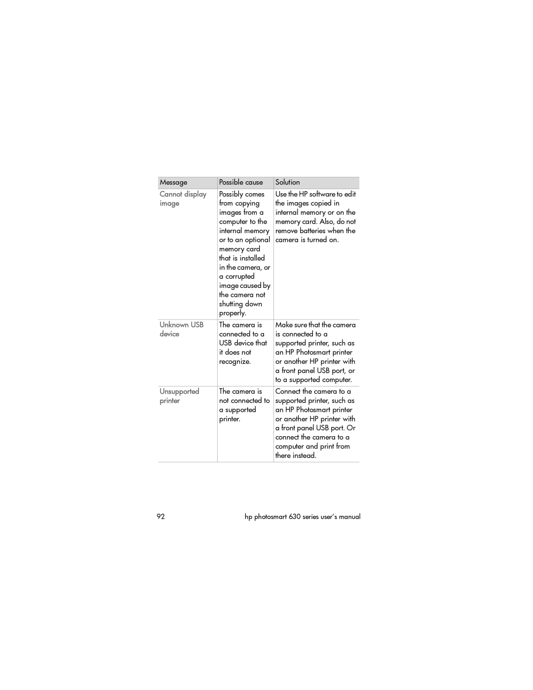 HP 630 manual Cannot display, Image, Unknown USB, Device, Unsupported, Printer 