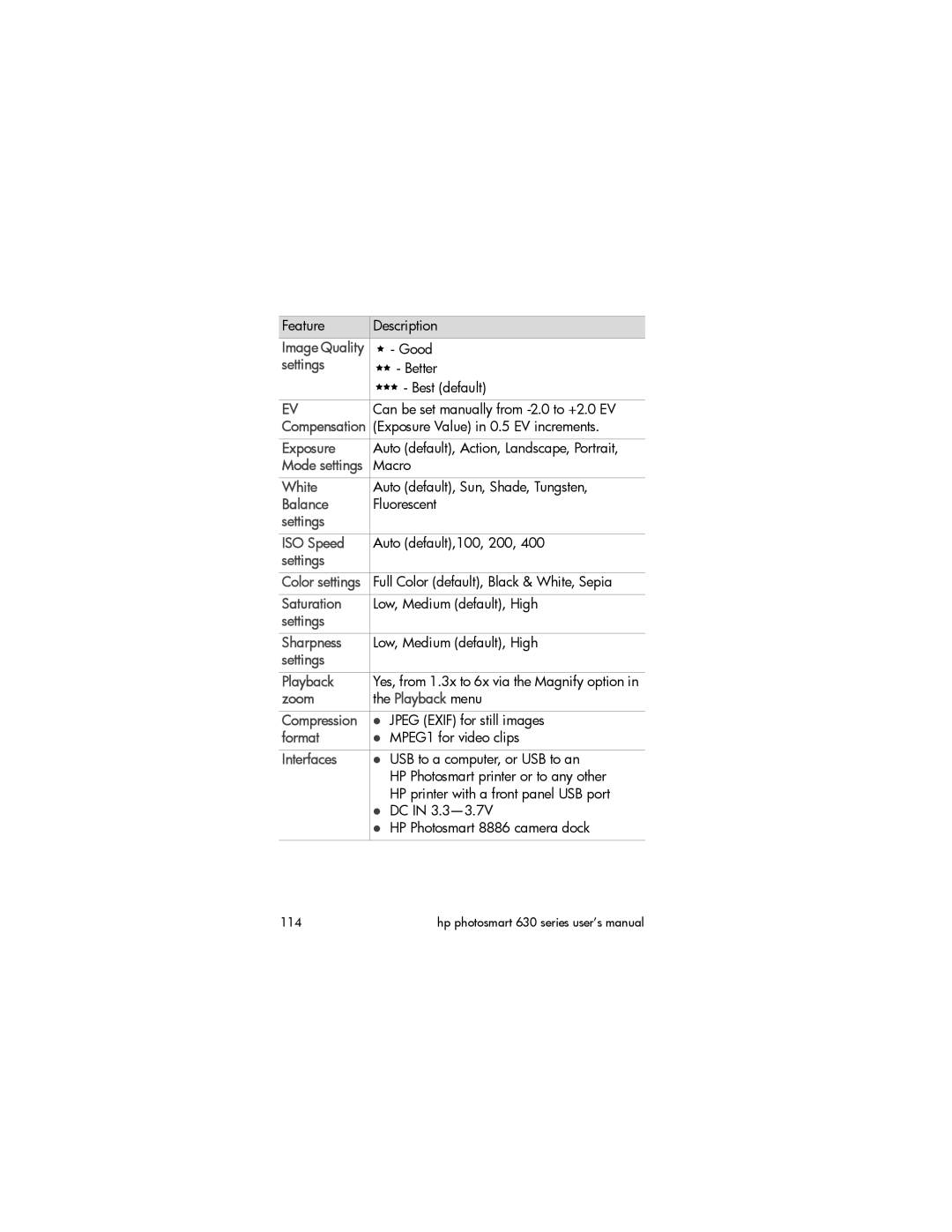 HP 630 manual Exposure, White, Balance, Settings ISO Speed, Saturation, Settings Sharpness, Settings Playback, Format 