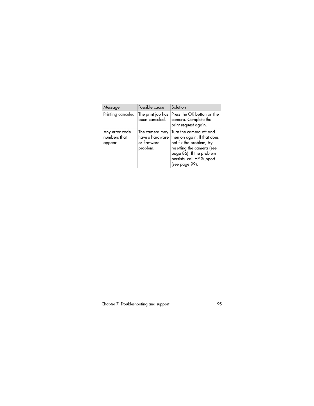 HP 630 manual Print job has 