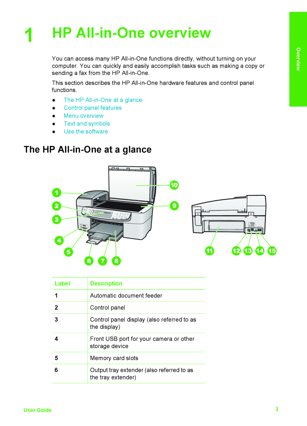 HP 6310xi manual HP All-in-One overview, HP All-in-One at a glance, Label Description 