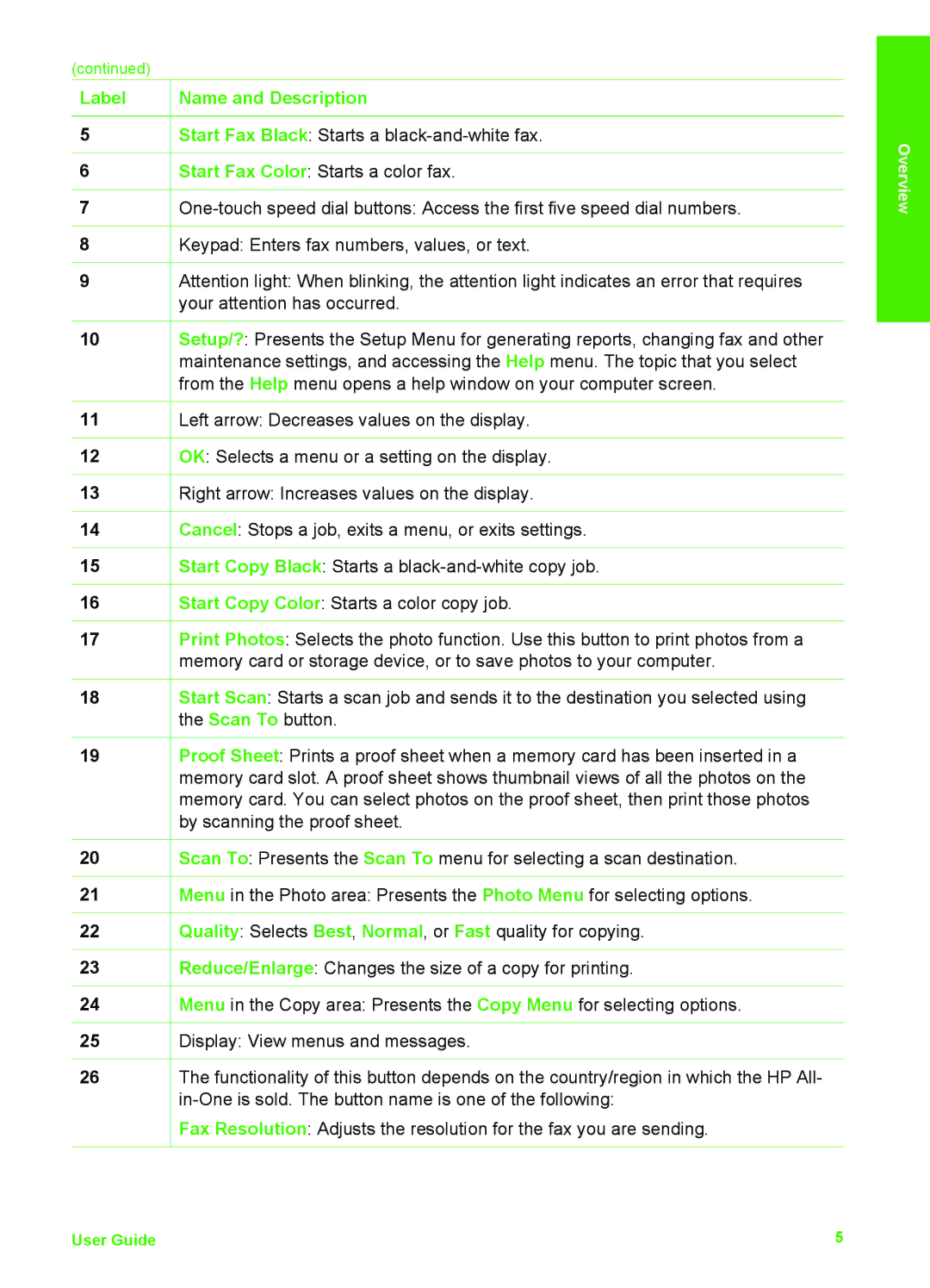 HP 6310xi manual Label Name and Description 