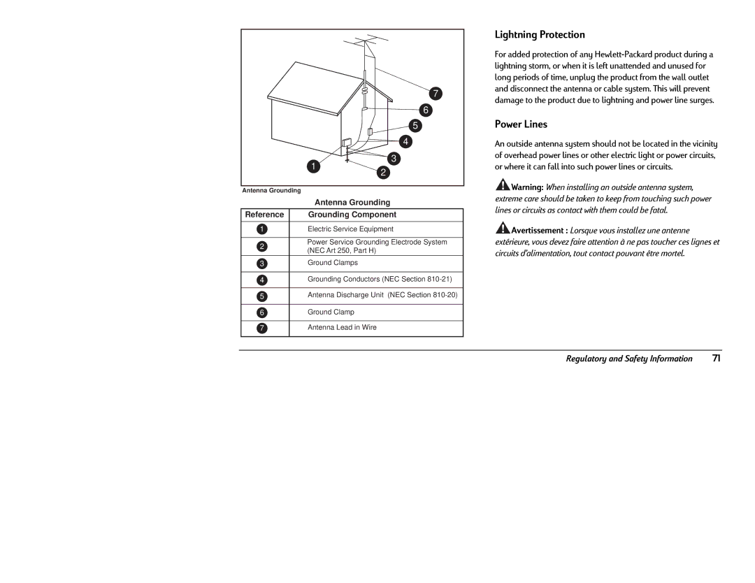 HP 6346 (US), 6340 (US/CAN) manual Antenna Grounding Reference 