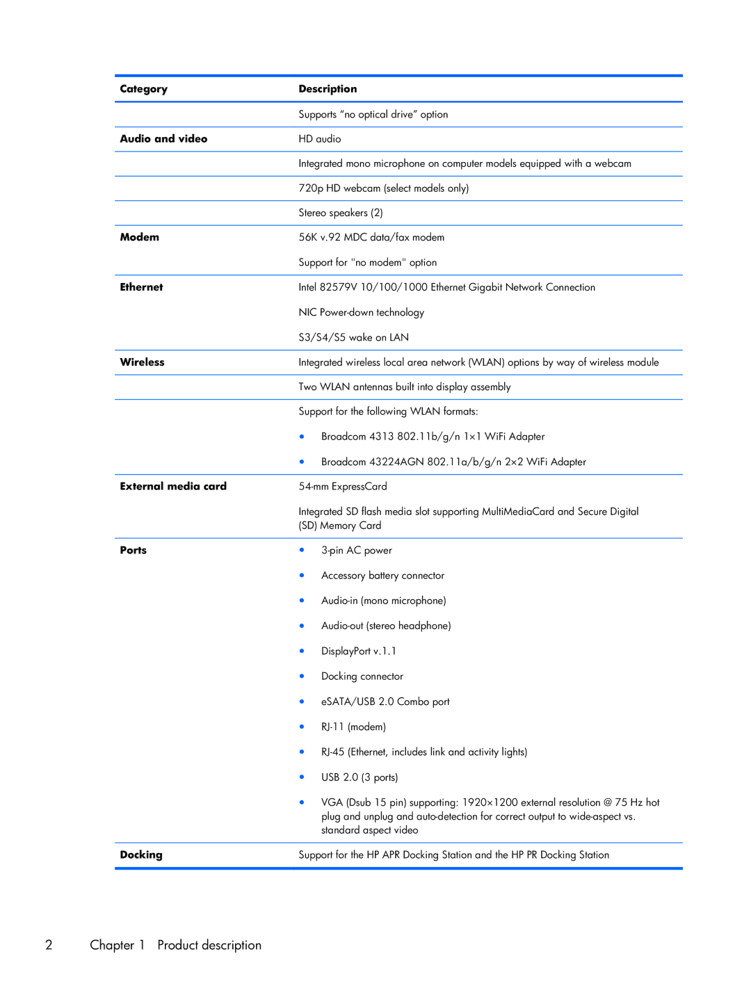 HP 6360t Mobile manual Category Description, Audio and video, Modem, Ethernet, Wireless, External media card, Ports Docking 