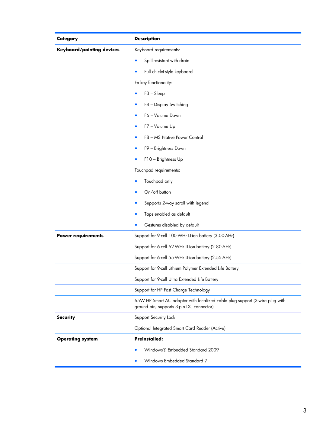 HP 6360t Mobile manual Category Description Keyboard/pointing devices, Power requirements, Security 