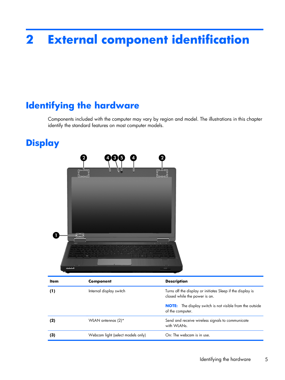 HP 6360t Mobile manual External component identification, Identifying the hardware, Display, Component Description 