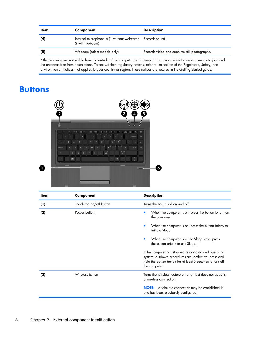 HP 6360t Mobile manual Buttons, External component identification 