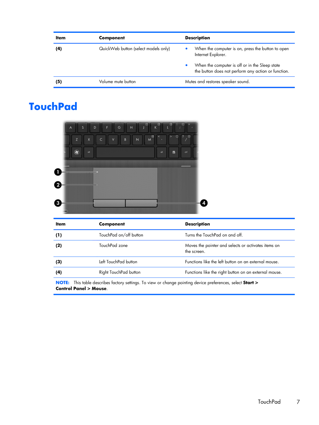 HP 6360t Mobile manual TouchPad 