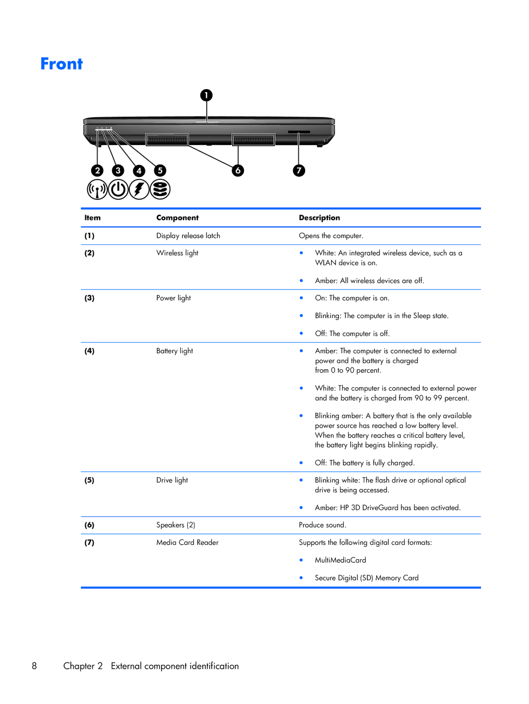 HP 6360t Mobile manual Front 