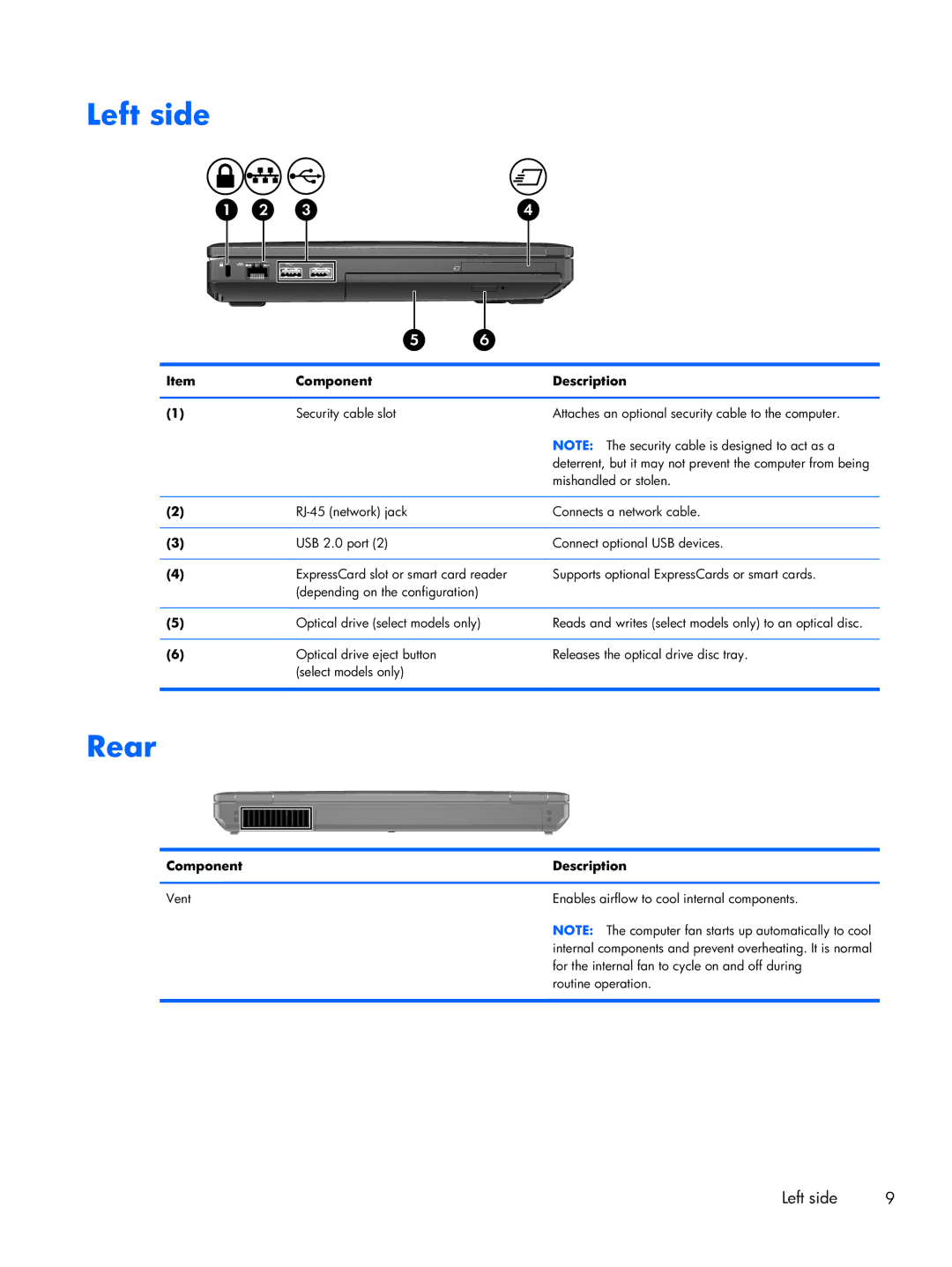 HP 6360t Mobile manual Left side, Rear 