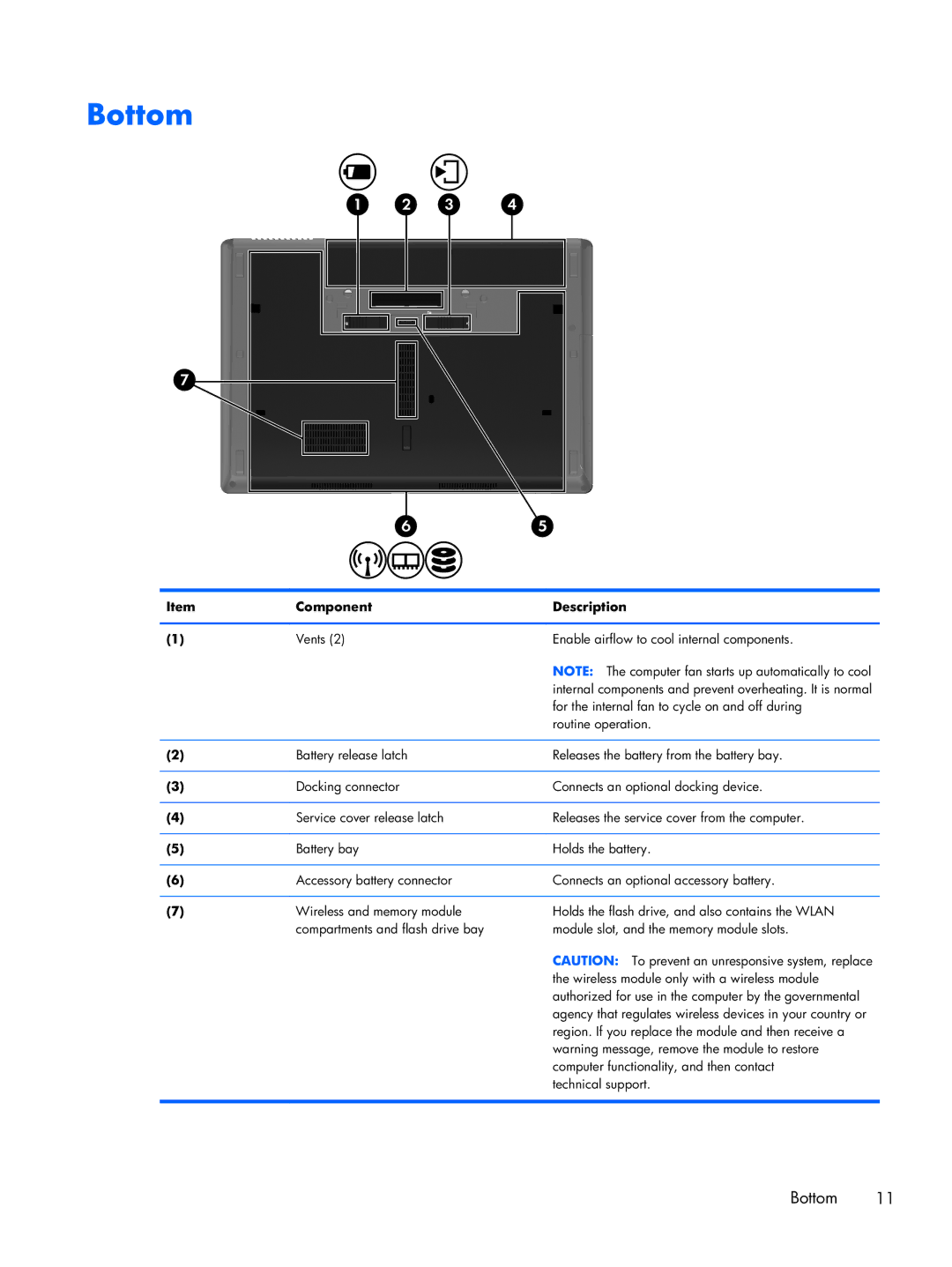 HP 6360t Mobile manual Bottom 