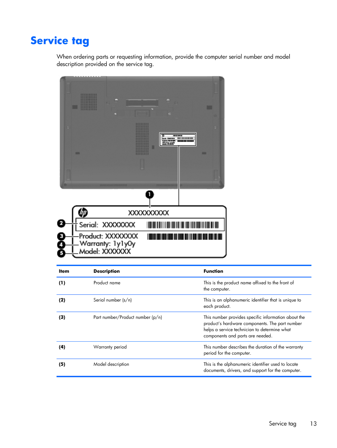 HP 6360t Mobile manual Service tag, Description Function 