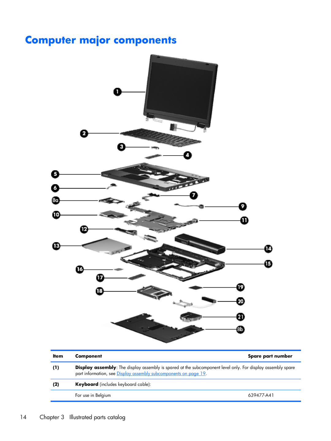 HP 6360t Mobile manual Computer major components, Component Spare part number 