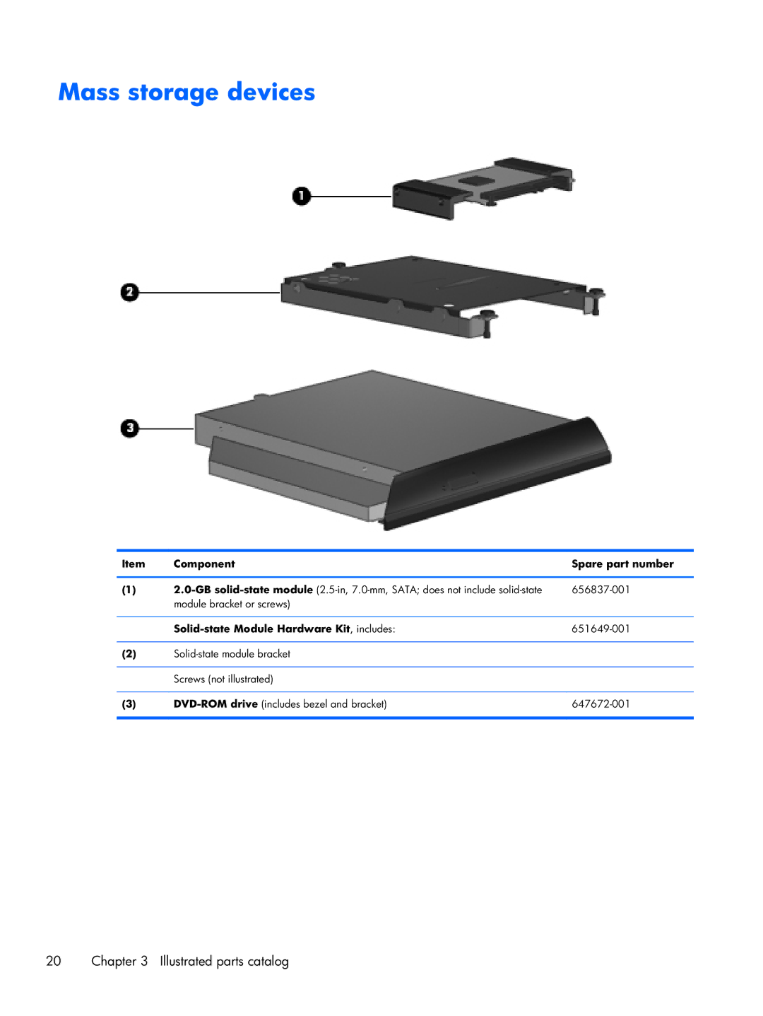 HP 6360t Mobile manual Mass storage devices, DVD-ROM drive includes bezel and bracket 647672-001 