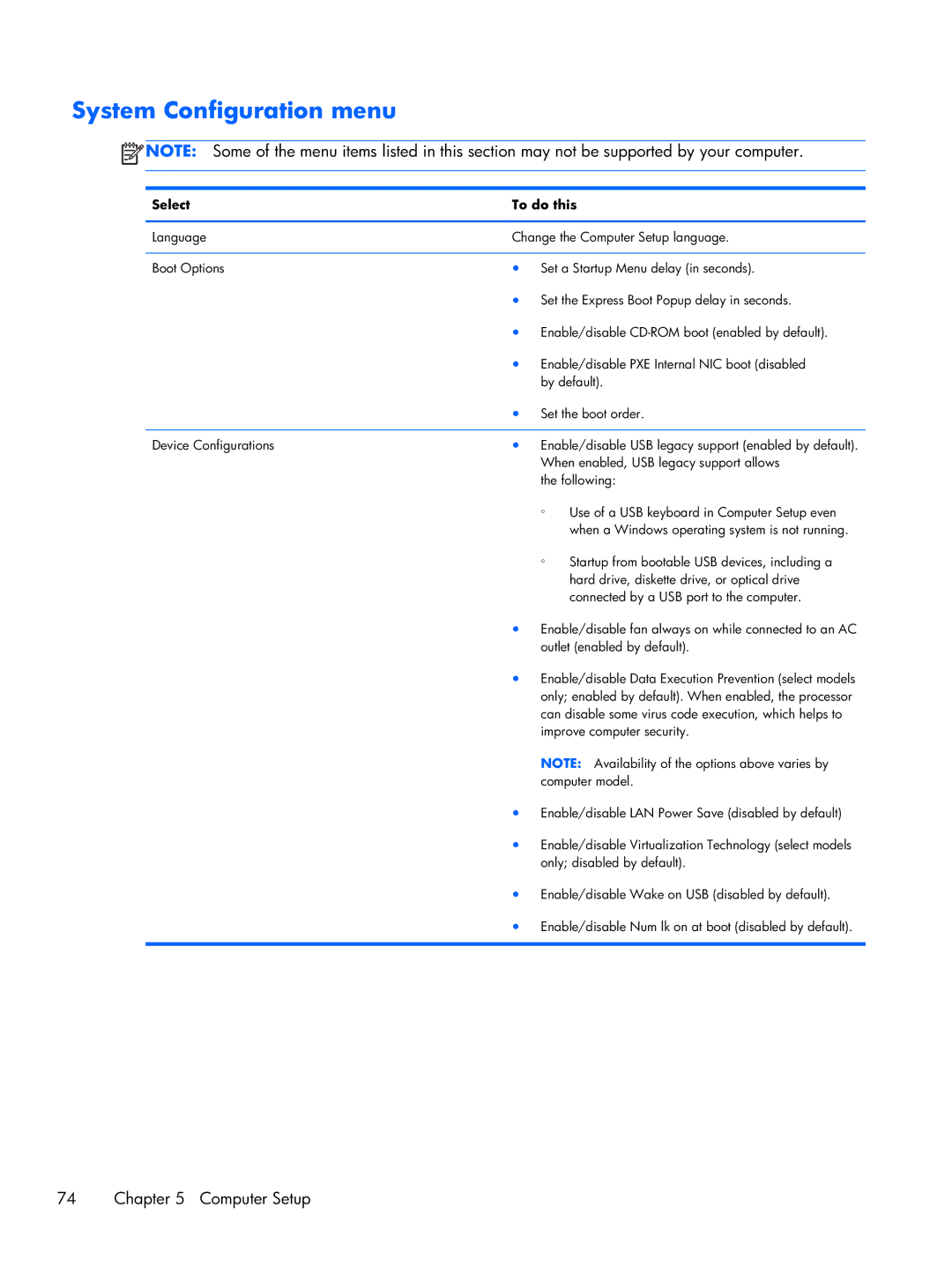 HP 6360t Mobile manual System Configuration menu, Computer Setup 