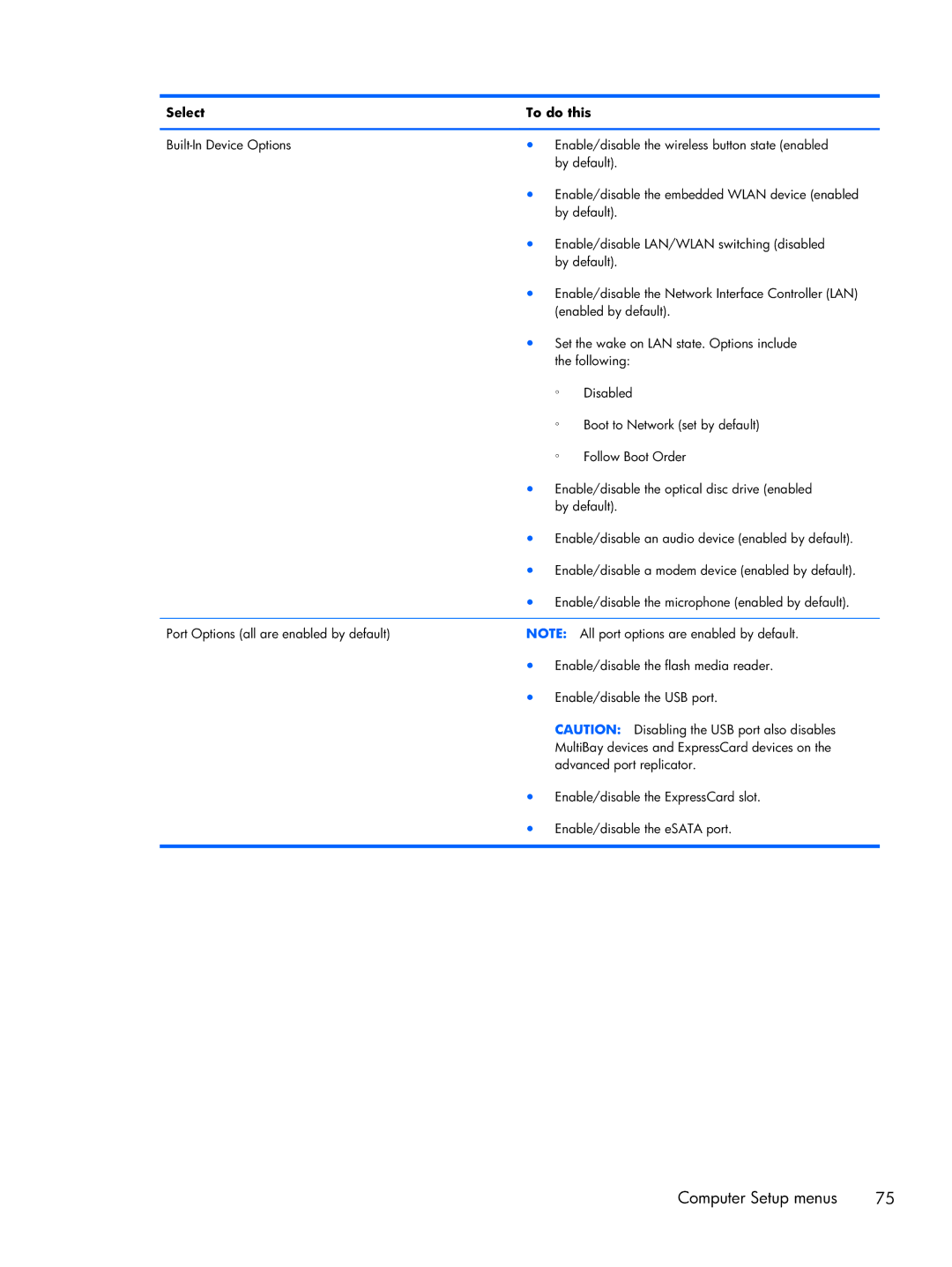 HP 6360t Mobile manual Computer Setup menus 