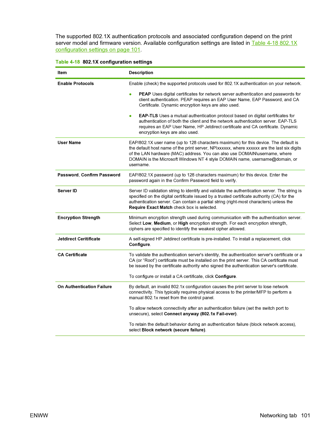 HP 640n Print Server manual 18802.1X configuration settings 